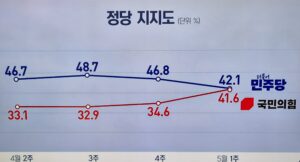 Read more about the article 어떤 대통령 뽑기를 원하십니까?